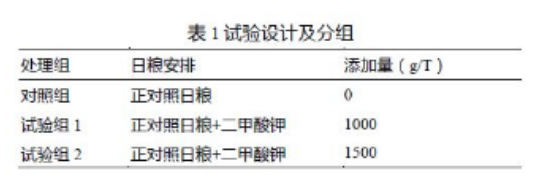 養(yǎng)肉雞賺錢嗎?來看看關(guān)于二甲酸鉀如何提高肉雞生長(zhǎng)的試驗(yàn)數(shù)據(jù)吧